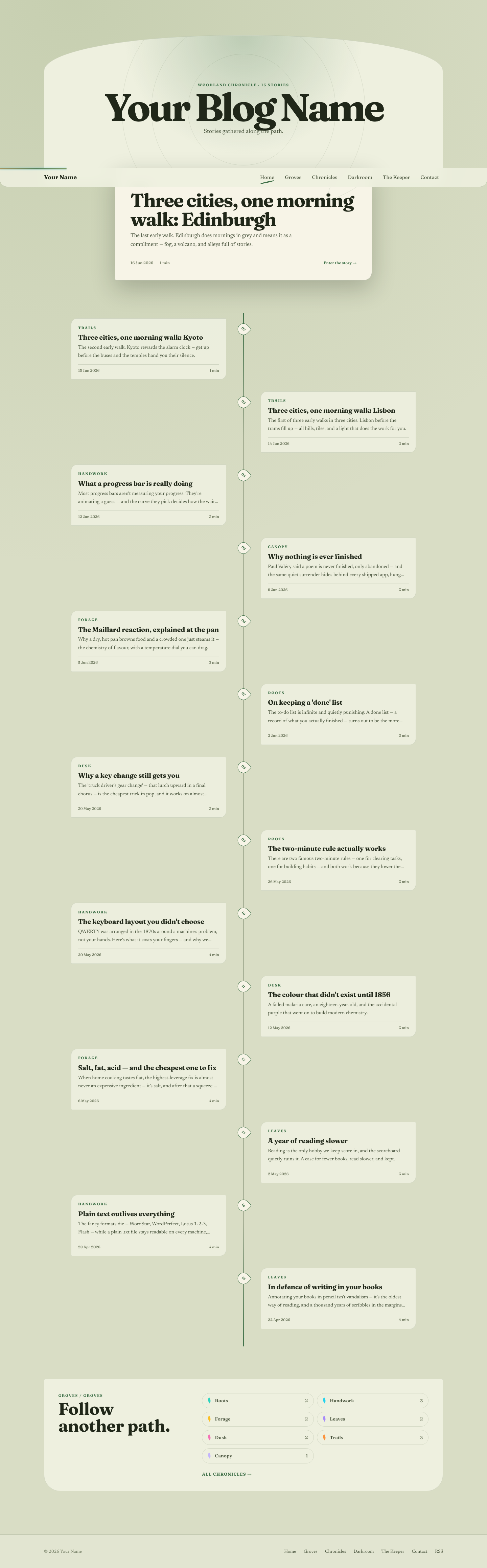 Woodland Chronicle website layout